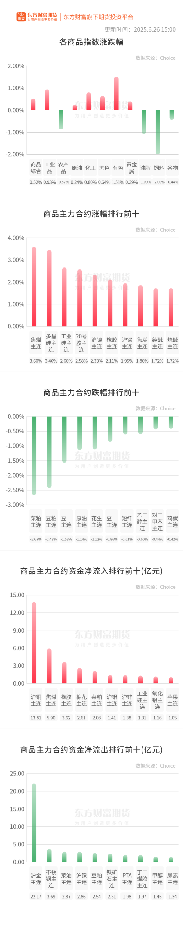 广信配资 期市收评 | 商品期货多数上涨 有色板块涨幅居前