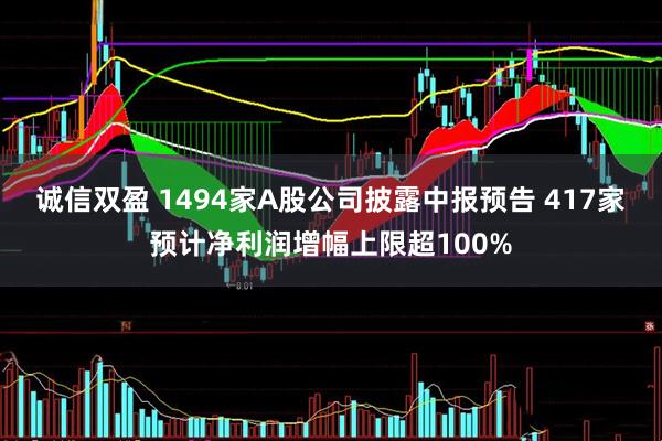 诚信双盈 1494家A股公司披露中报预告 417家预计净利润增幅上限超100%