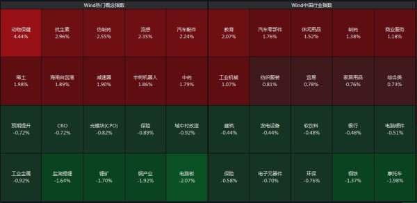 好股盛 沪指微跌0.03% 银行、保险板块调整